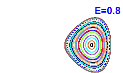 Poincar� section A=-2, E=0.8